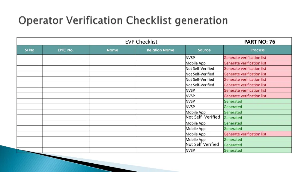 evp checklist