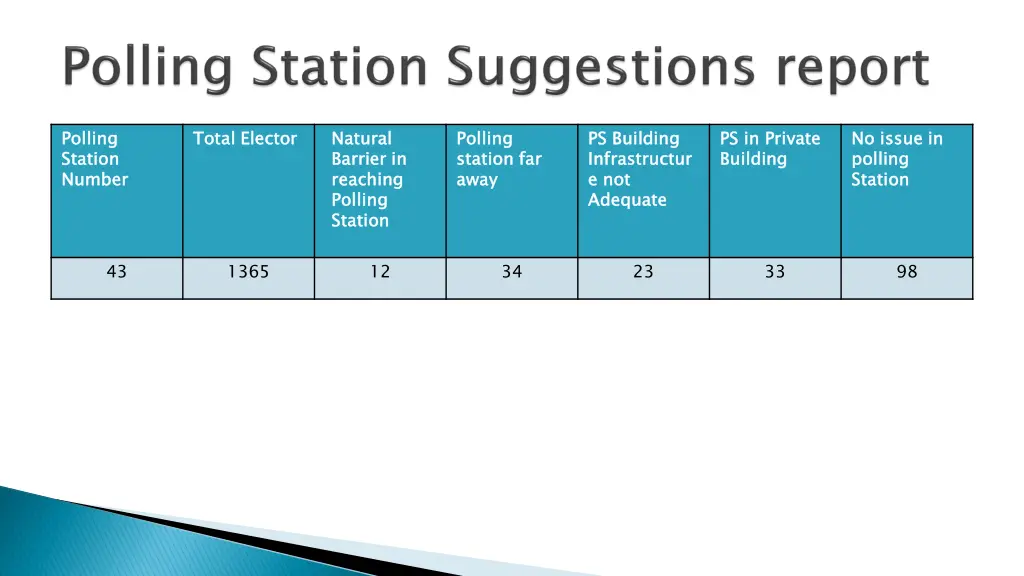 polling station number
