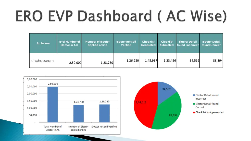 total number of elector in ac