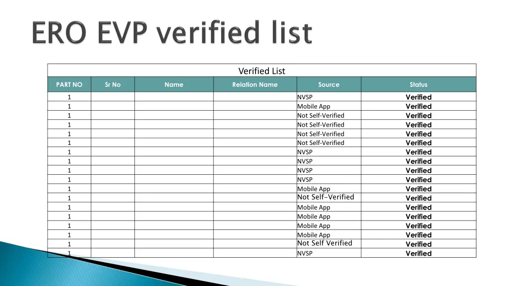 verified list