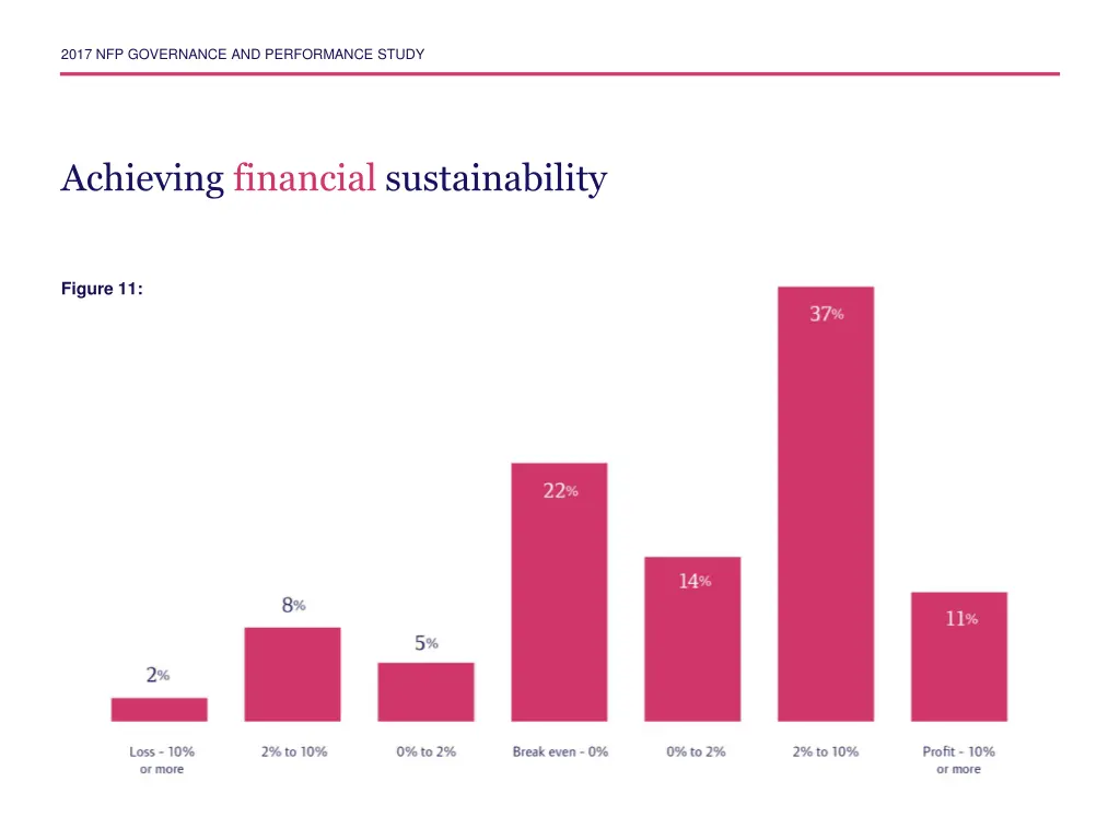 2017 nfp governance and performance study 6