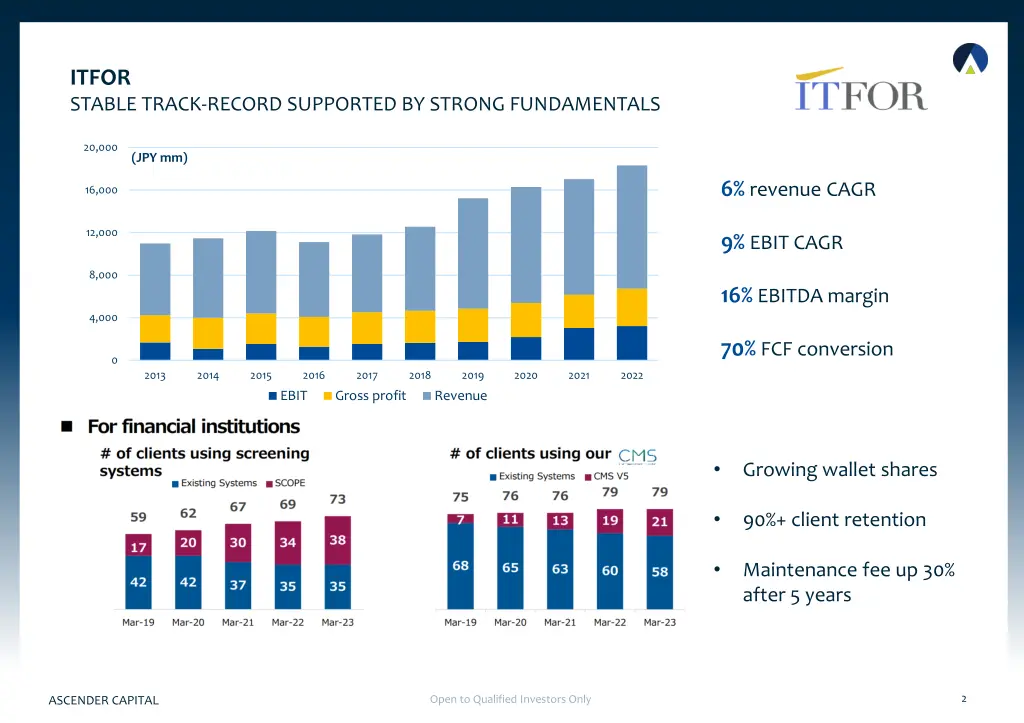 itfor stable track record supported by strong