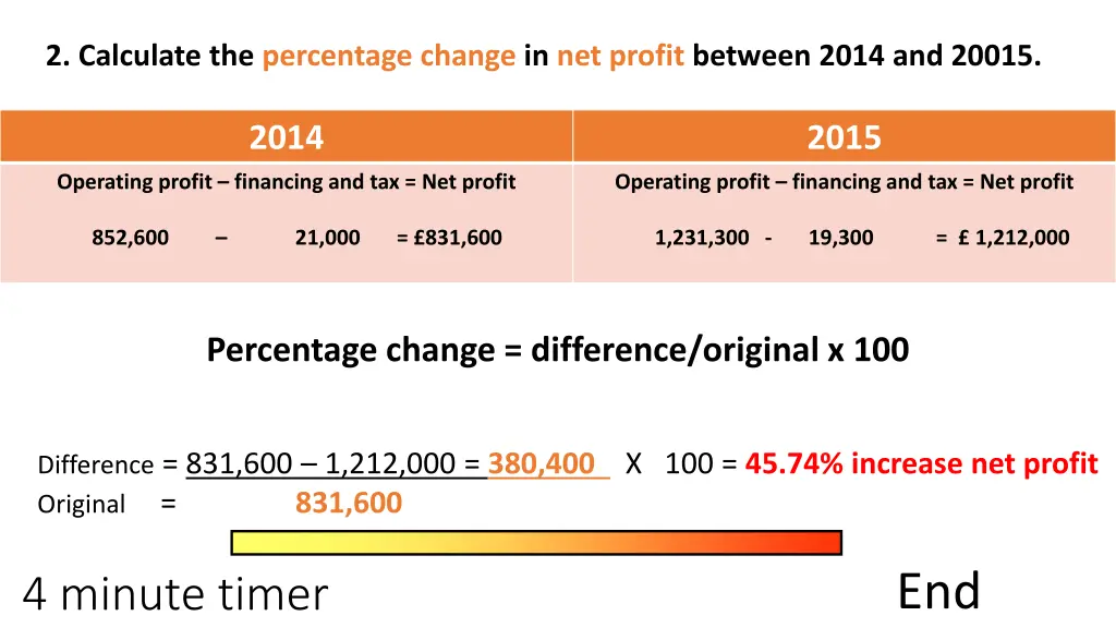 2 calculate the percentage change in net profit