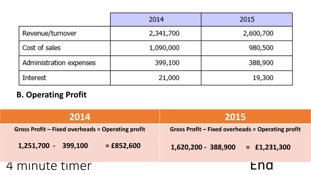 b operating profit
