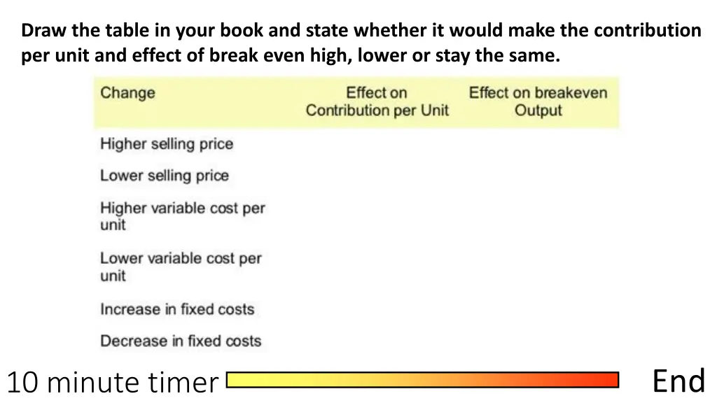draw the table in your book and state whether