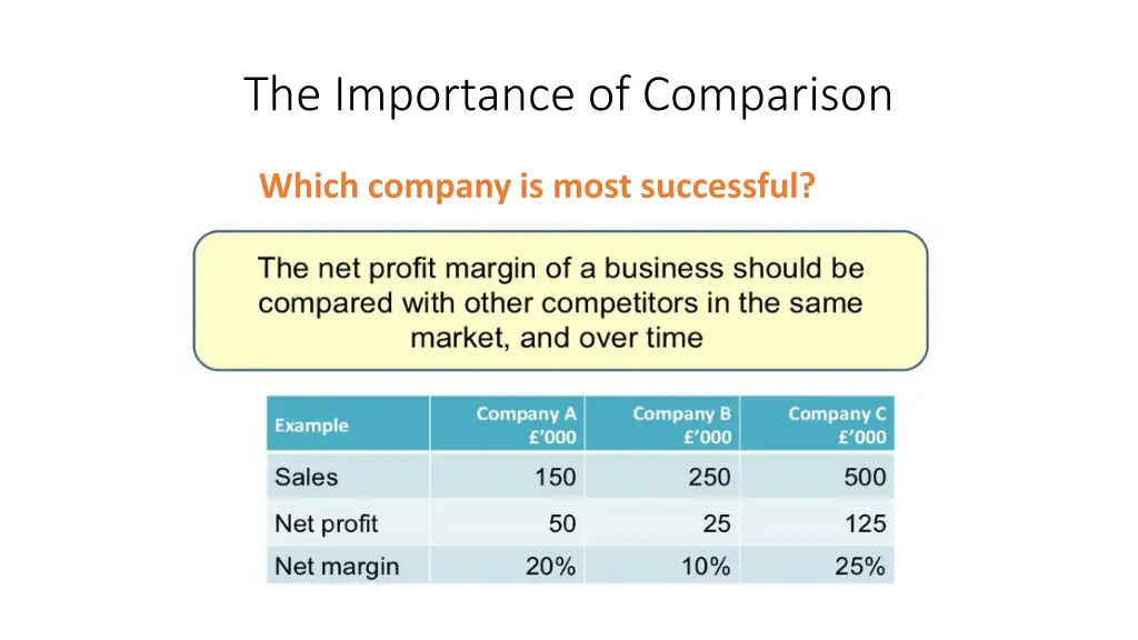 the importance of comparison