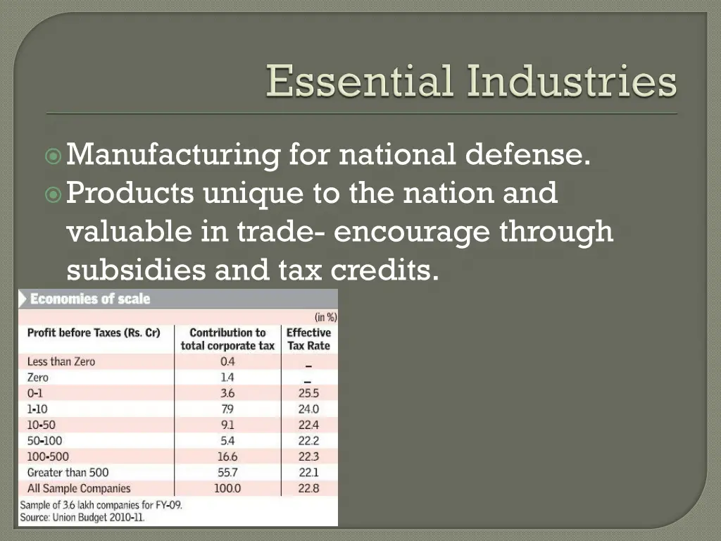 manufacturing for national defense products