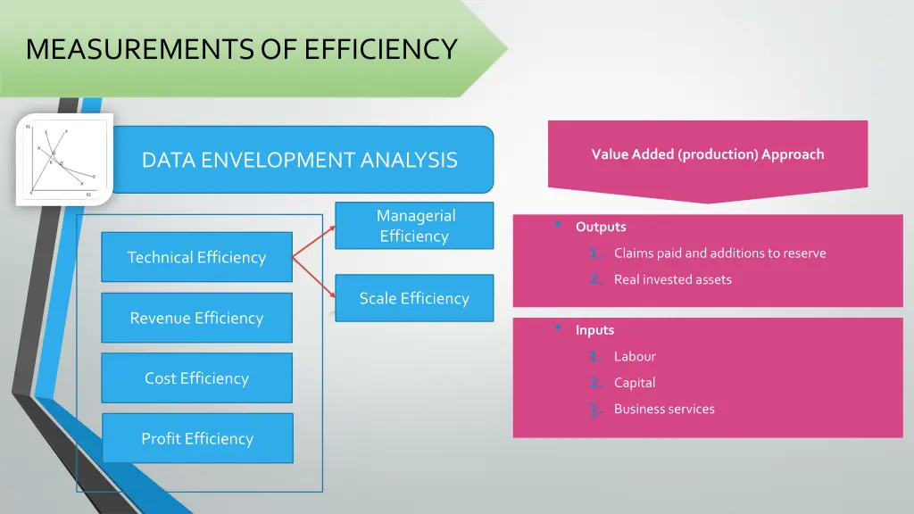 measurements of efficiency