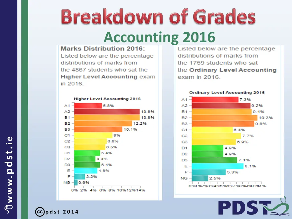 accounting 2016