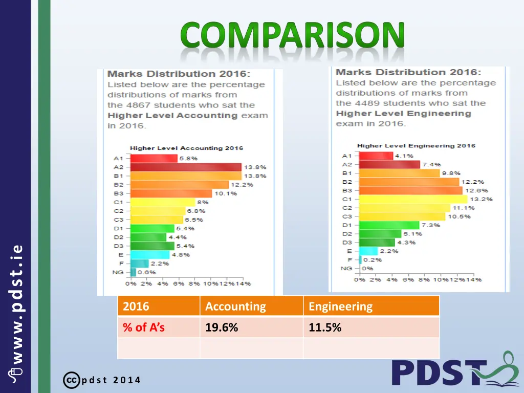 comparison