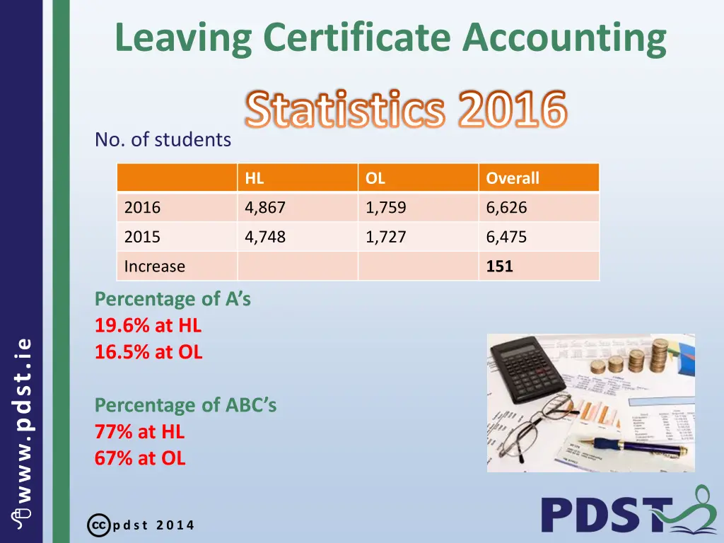 leaving certificate accounting statistics 2016