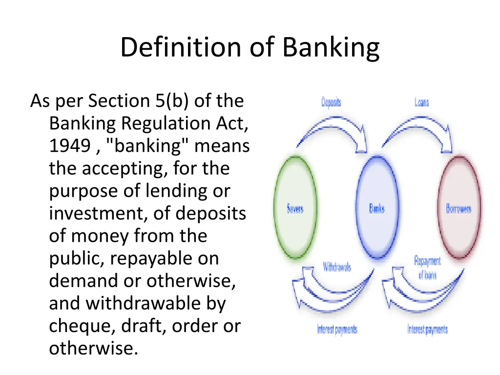 definition of banking