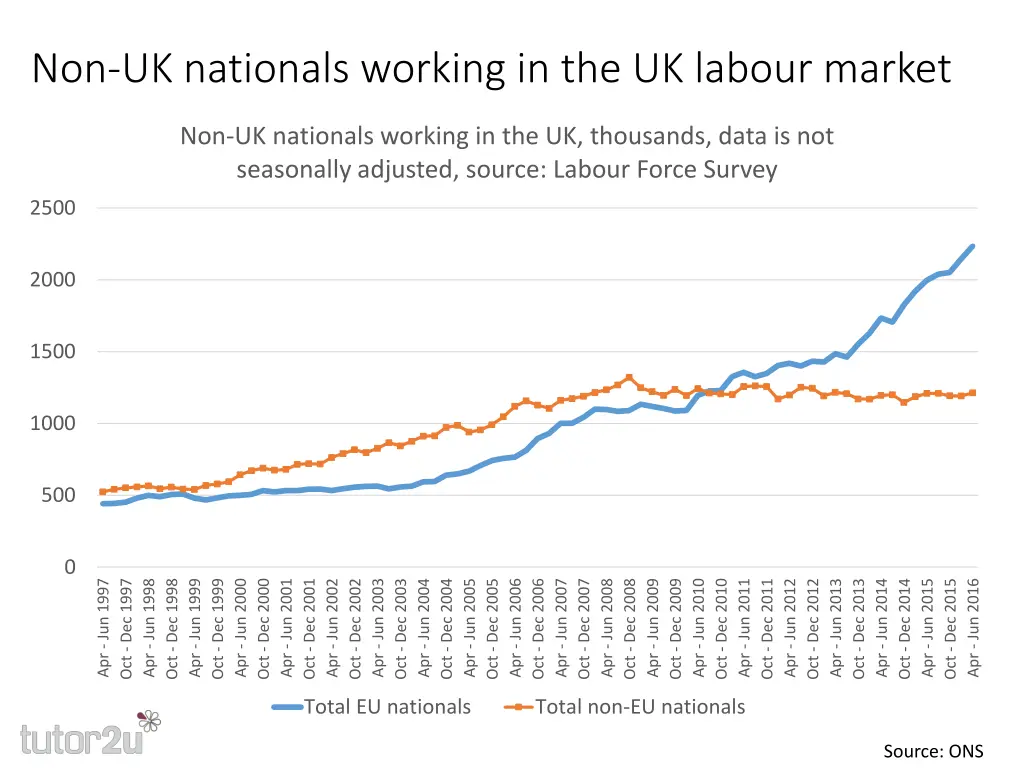 non uk nationals working in the uk labour market