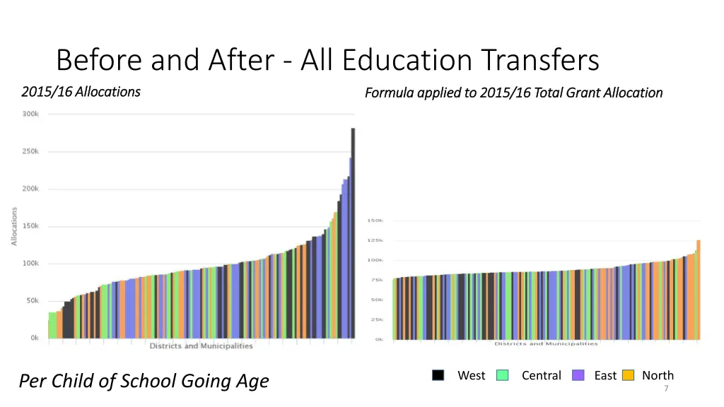 before and after all education transfers 2015
