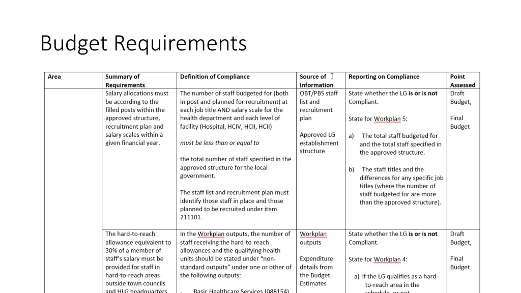 budget requirements 1