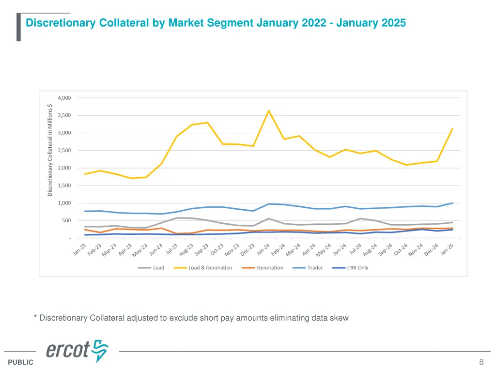 discretionary collateral by market segment