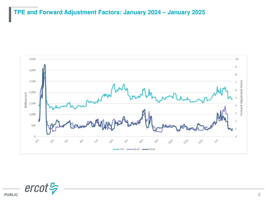 tpe and forward adjustment factors january 2024