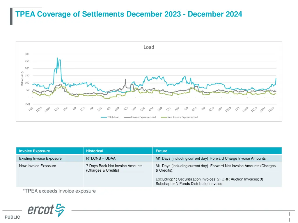 tpea coverage of settlements december 2023 1