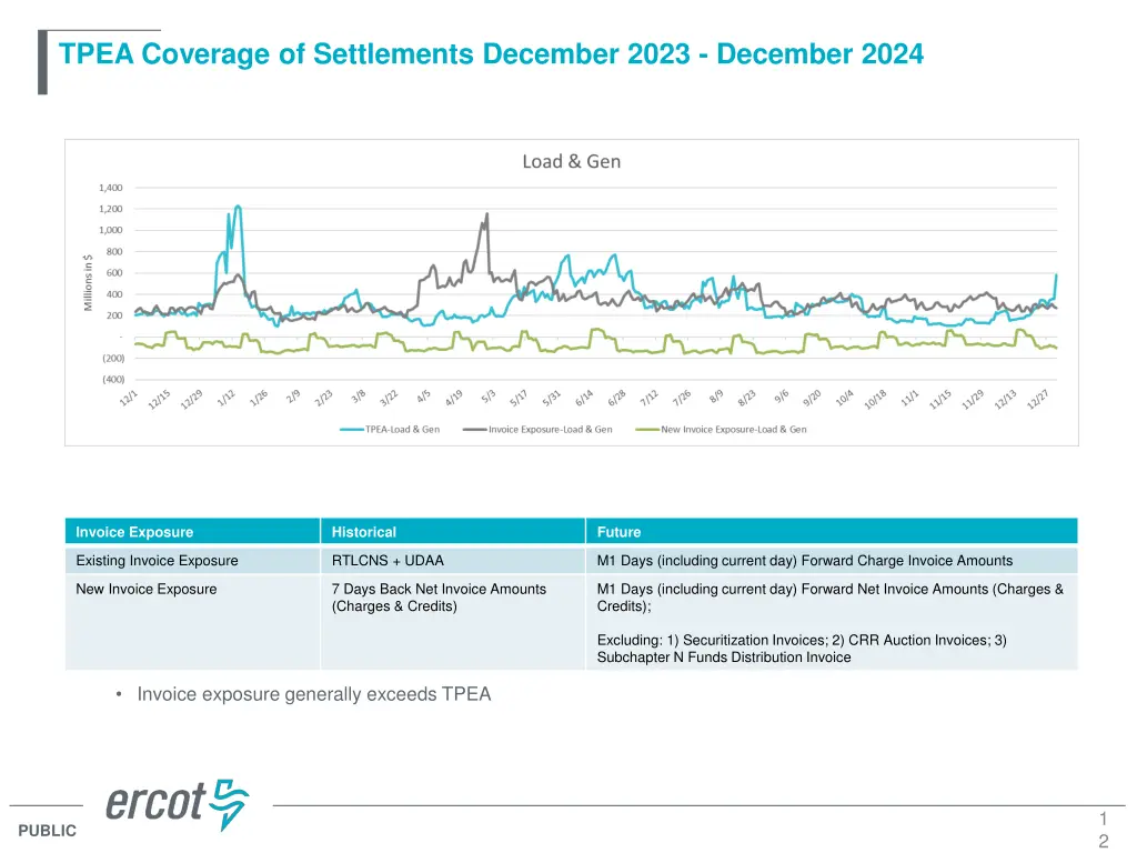 tpea coverage of settlements december 2023 2