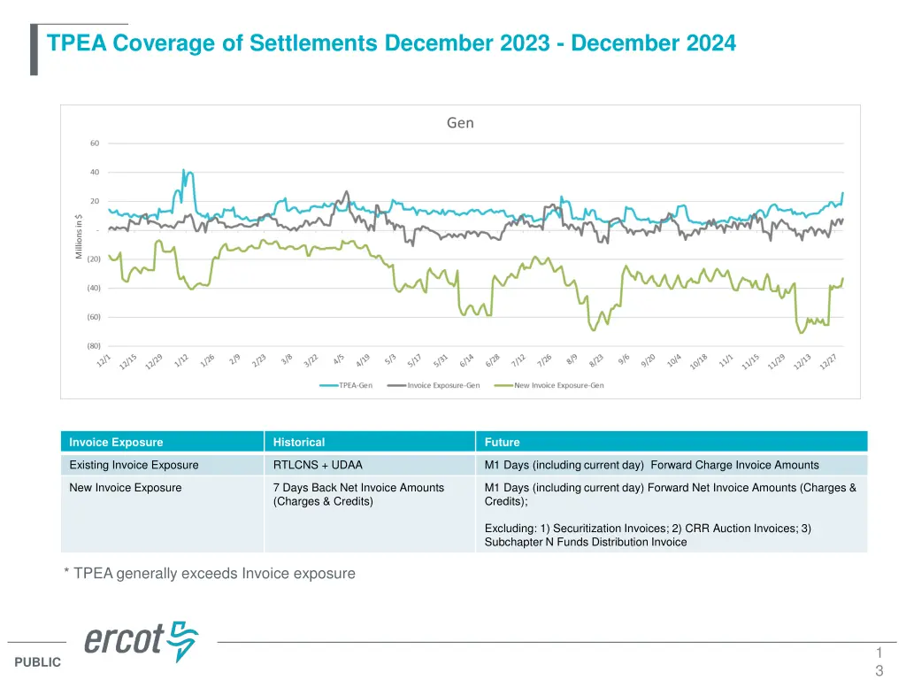 tpea coverage of settlements december 2023 3