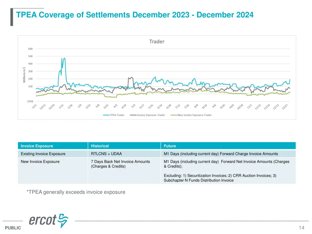 tpea coverage of settlements december 2023 4