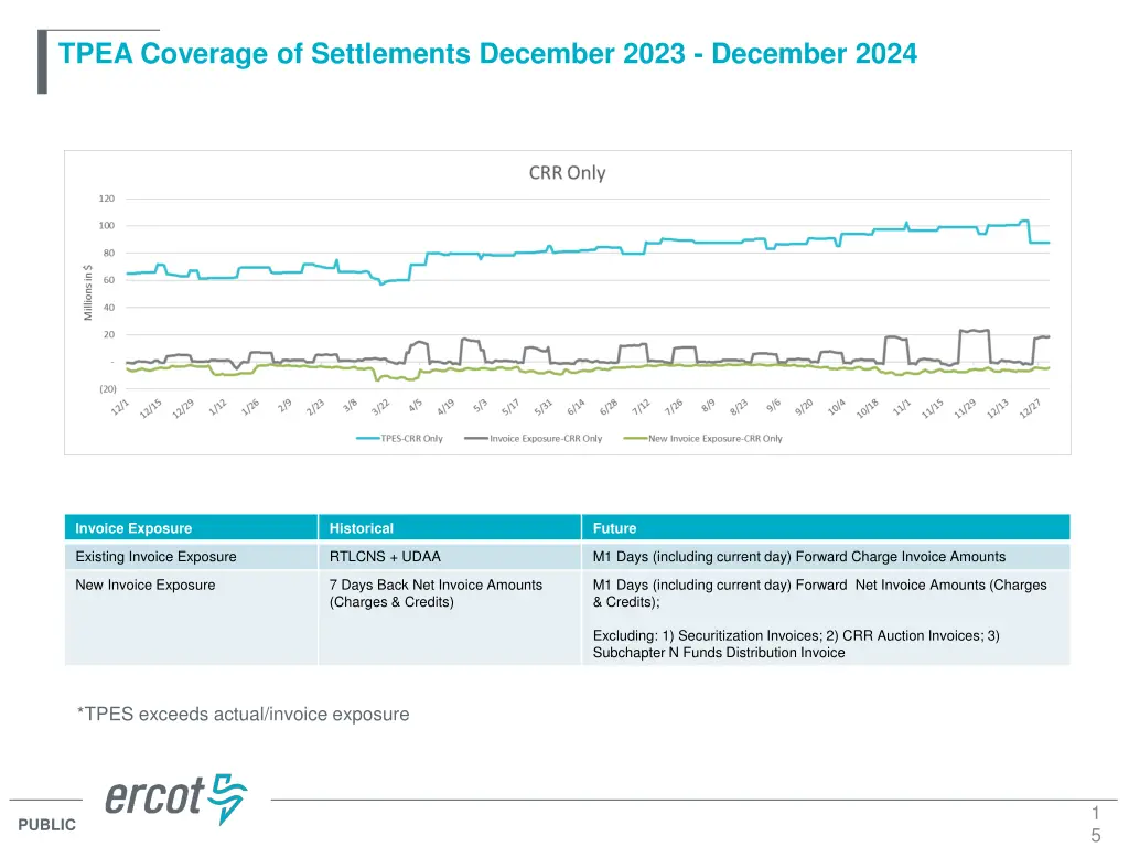 tpea coverage of settlements december 2023 5