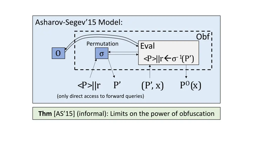 asharov segev 15 model