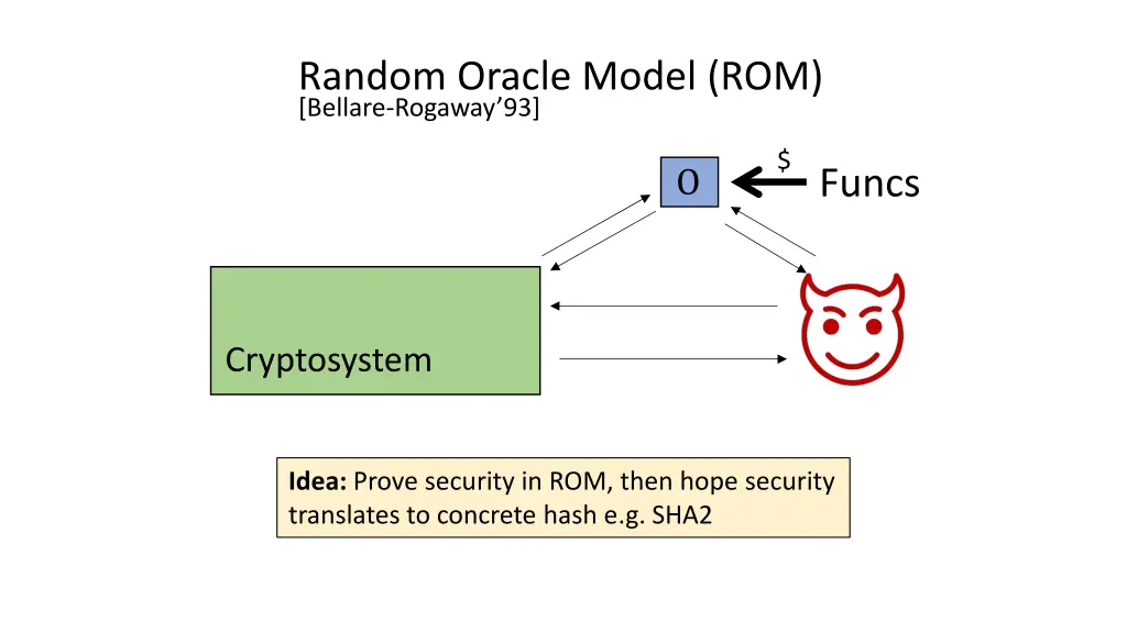 random oracle model rom bellare rogaway 93