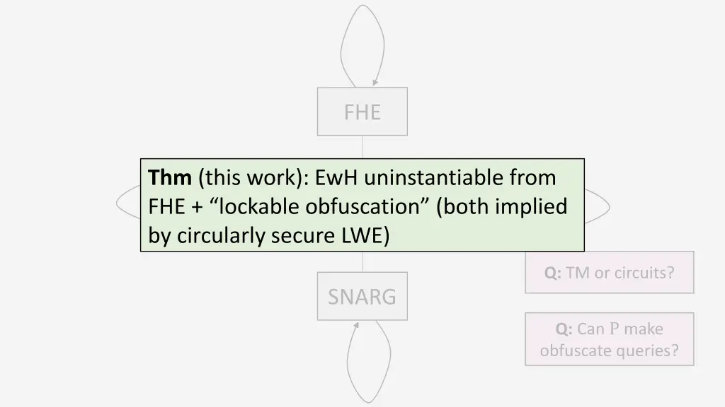 slide15