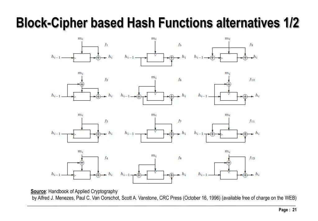 block cipher based hash functions alternatives 1 2