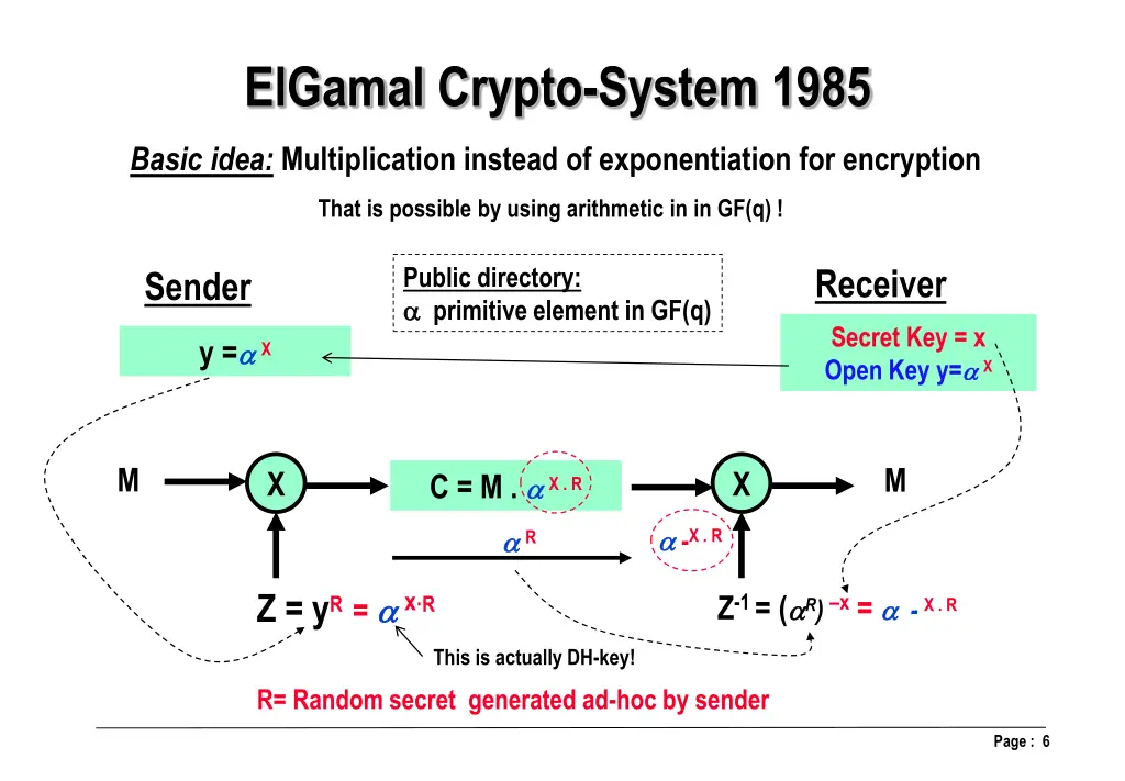elgamal crypto system 1985 2