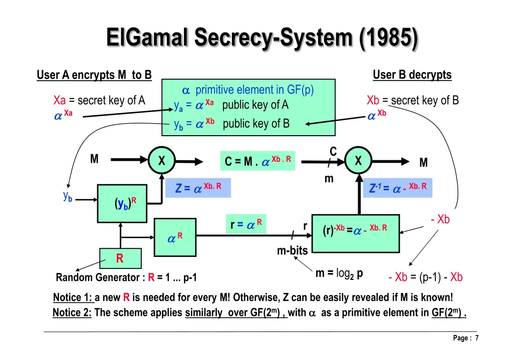 elgamal secrecy system 1985