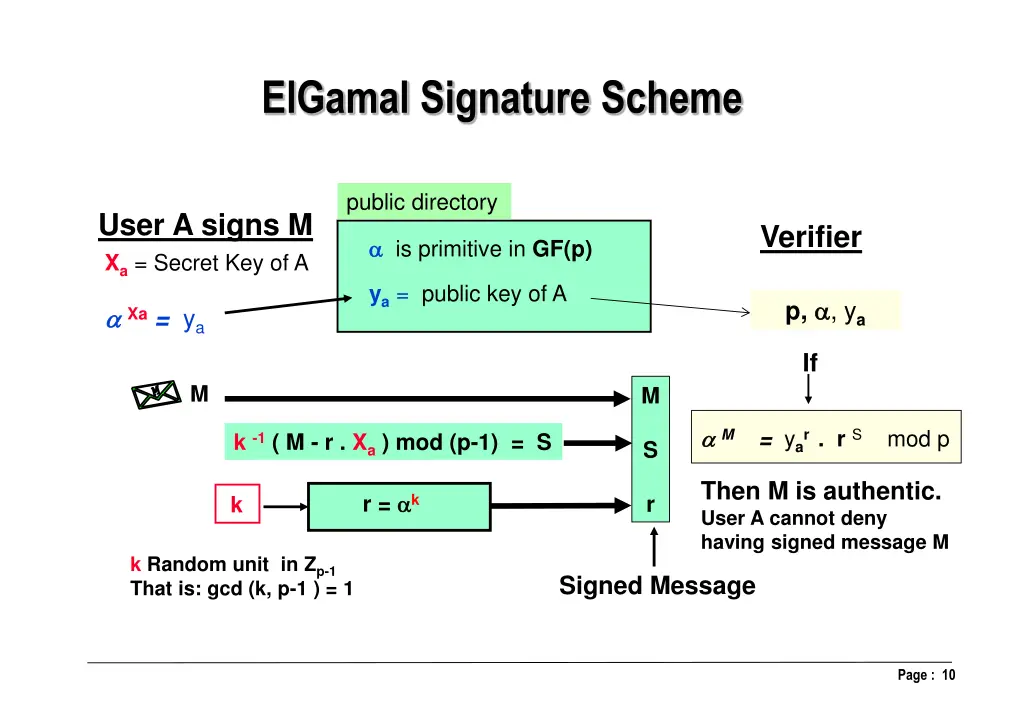 elgamal signature scheme