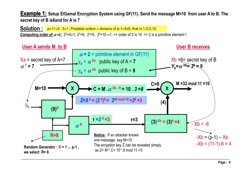 example 1 setup elgamal encryption system using