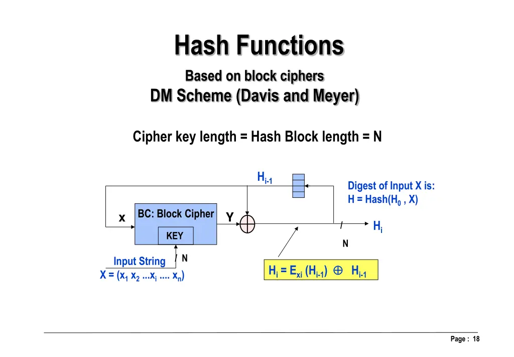 hash functions based on block ciphers dm scheme