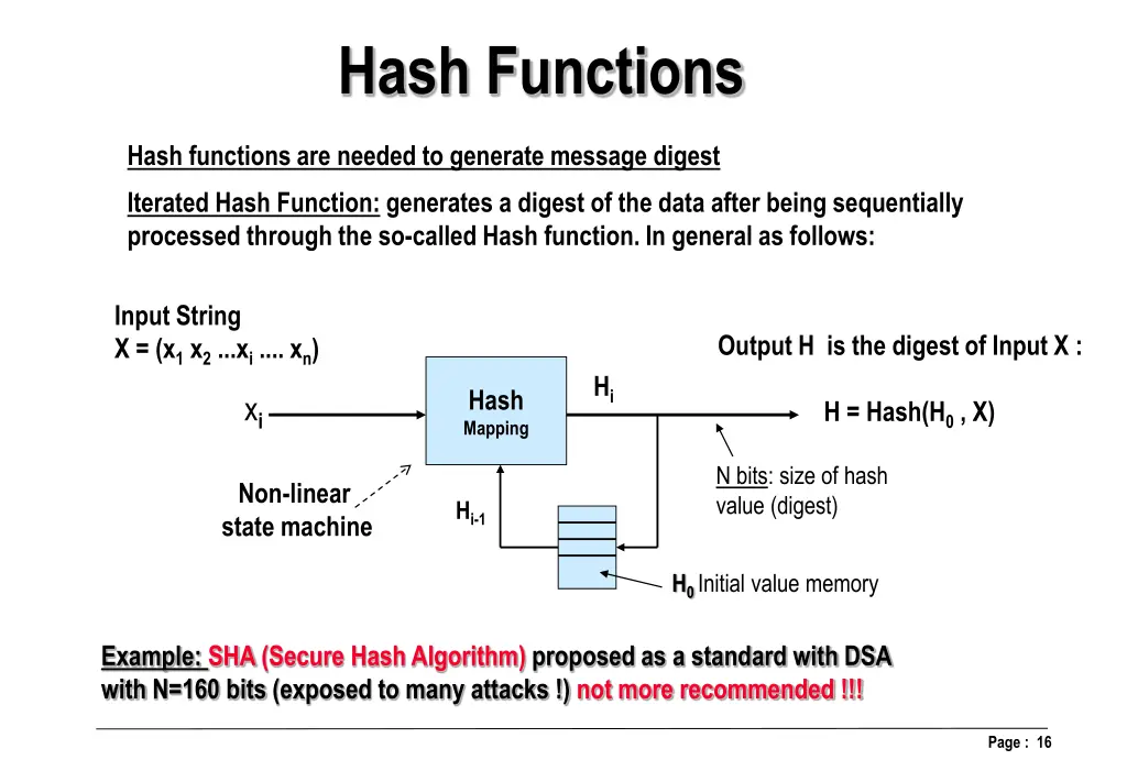 hash functions