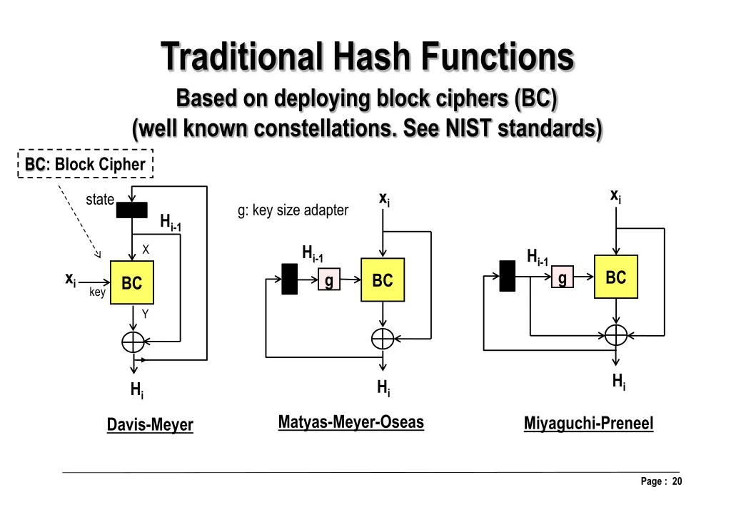 traditional hash functions based on deploying