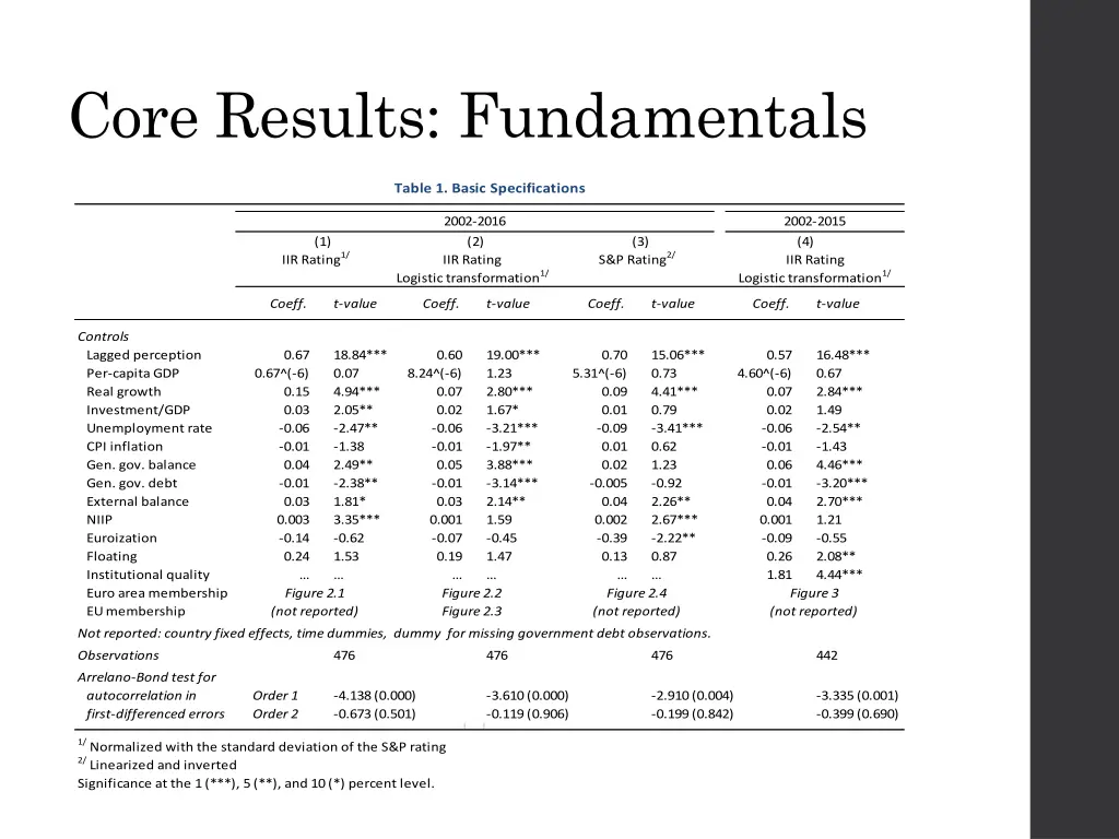 core results fundamentals