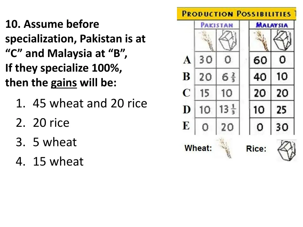 10 assume before specialization pakistan