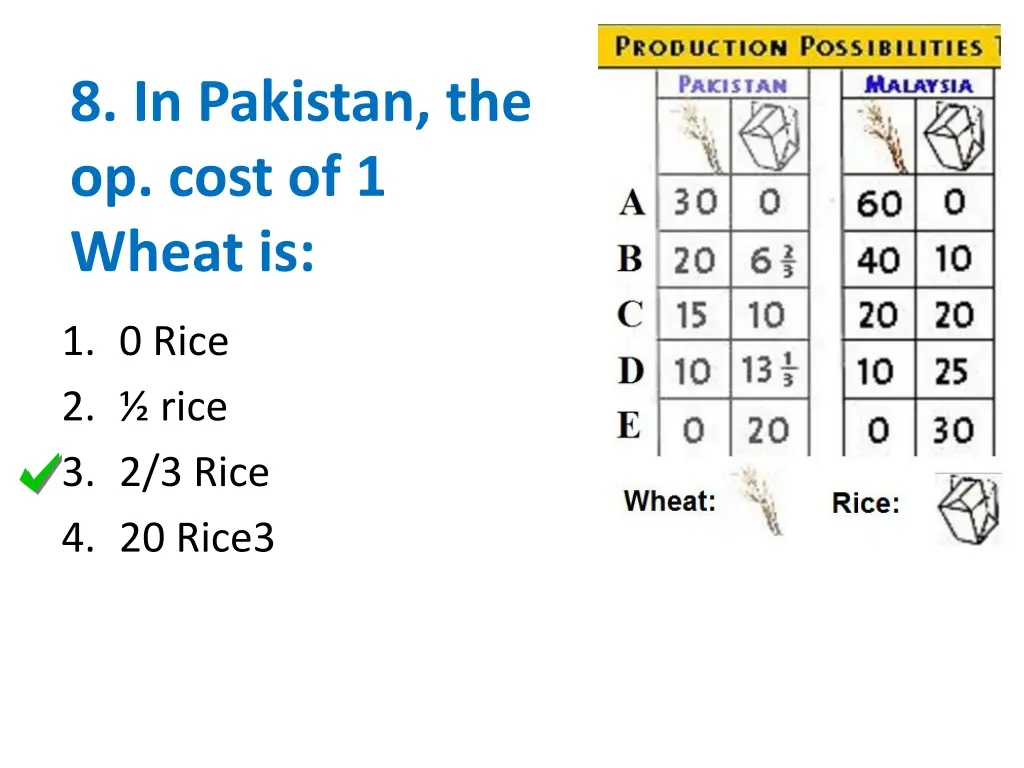 8 in pakistan the op cost of 1 wheat is 1