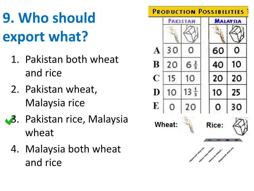 9 who should export what 1