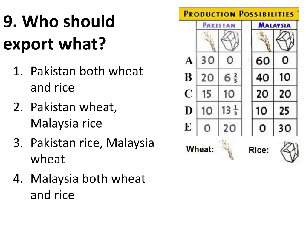 9 who should export what