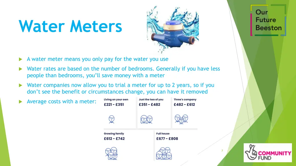 water meters