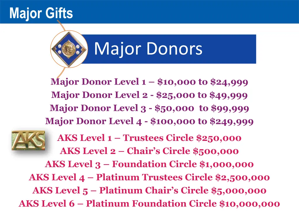 major gifts 1