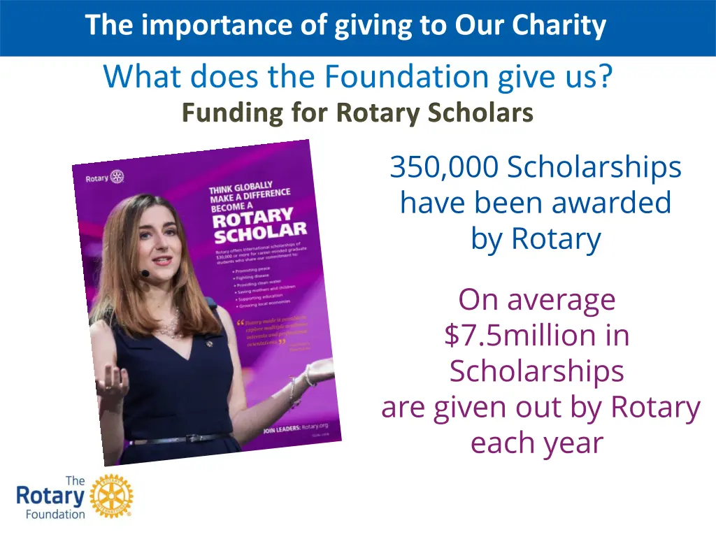 the importance of giving to our charity 1