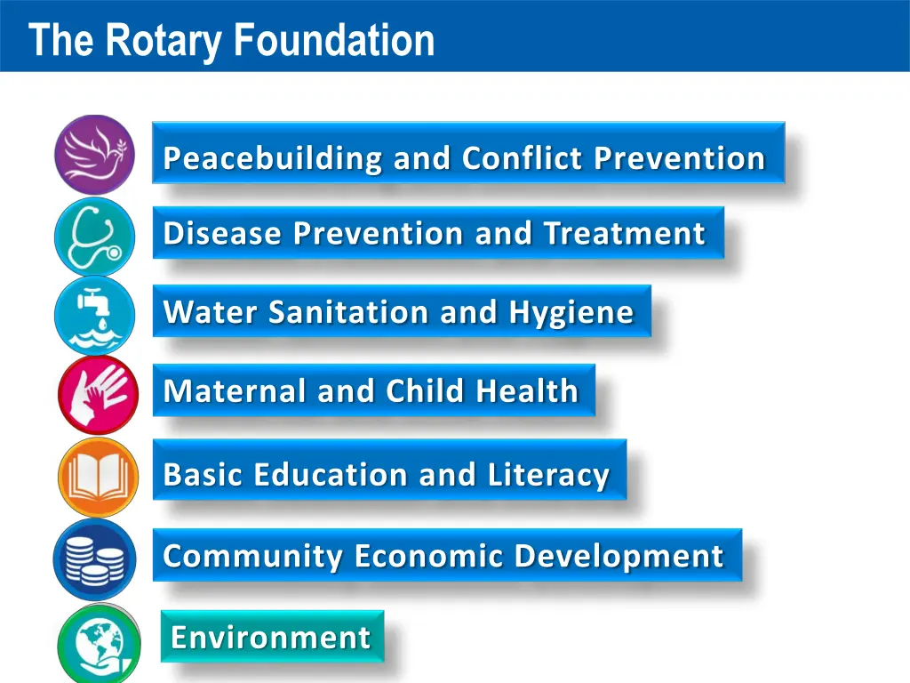 the rotary foundation 2