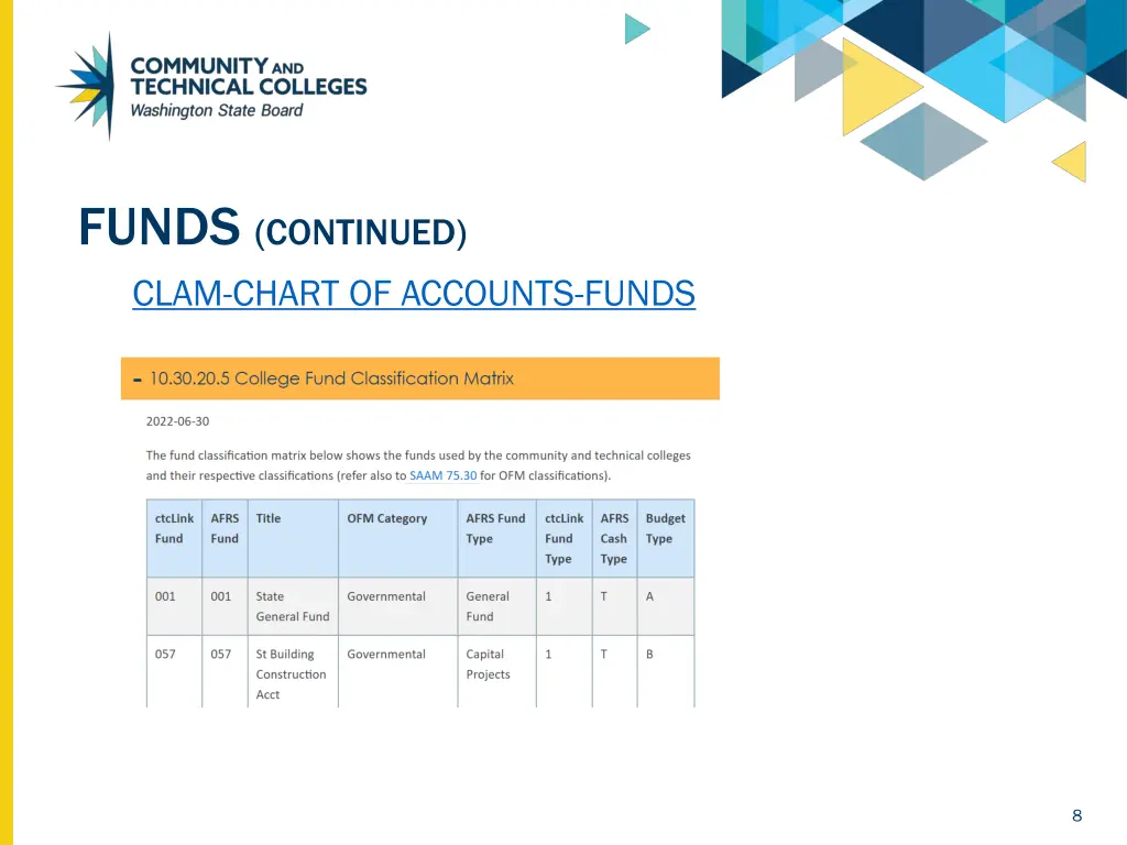 funds continued clam chart of accounts funds 1