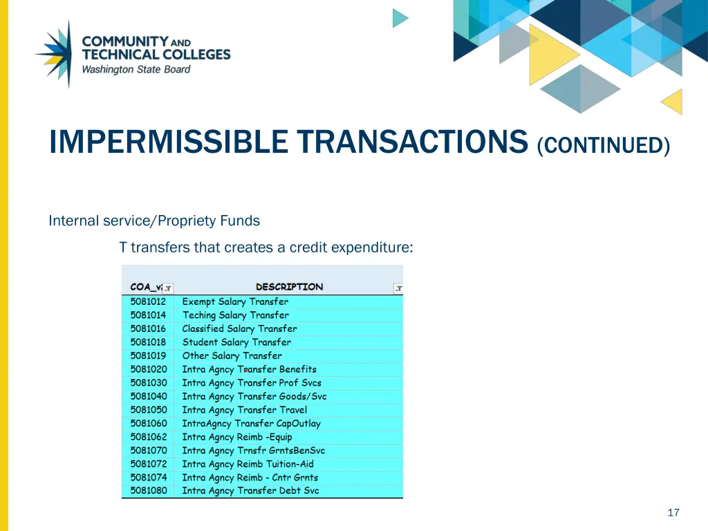 impermissible transactions continued 1