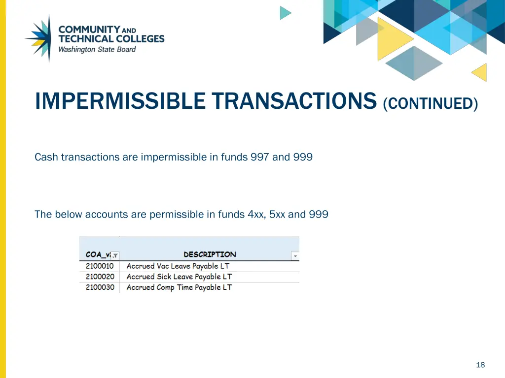 impermissible transactions continued 2