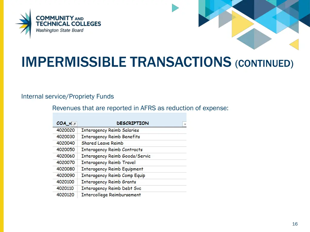 impermissible transactions continued